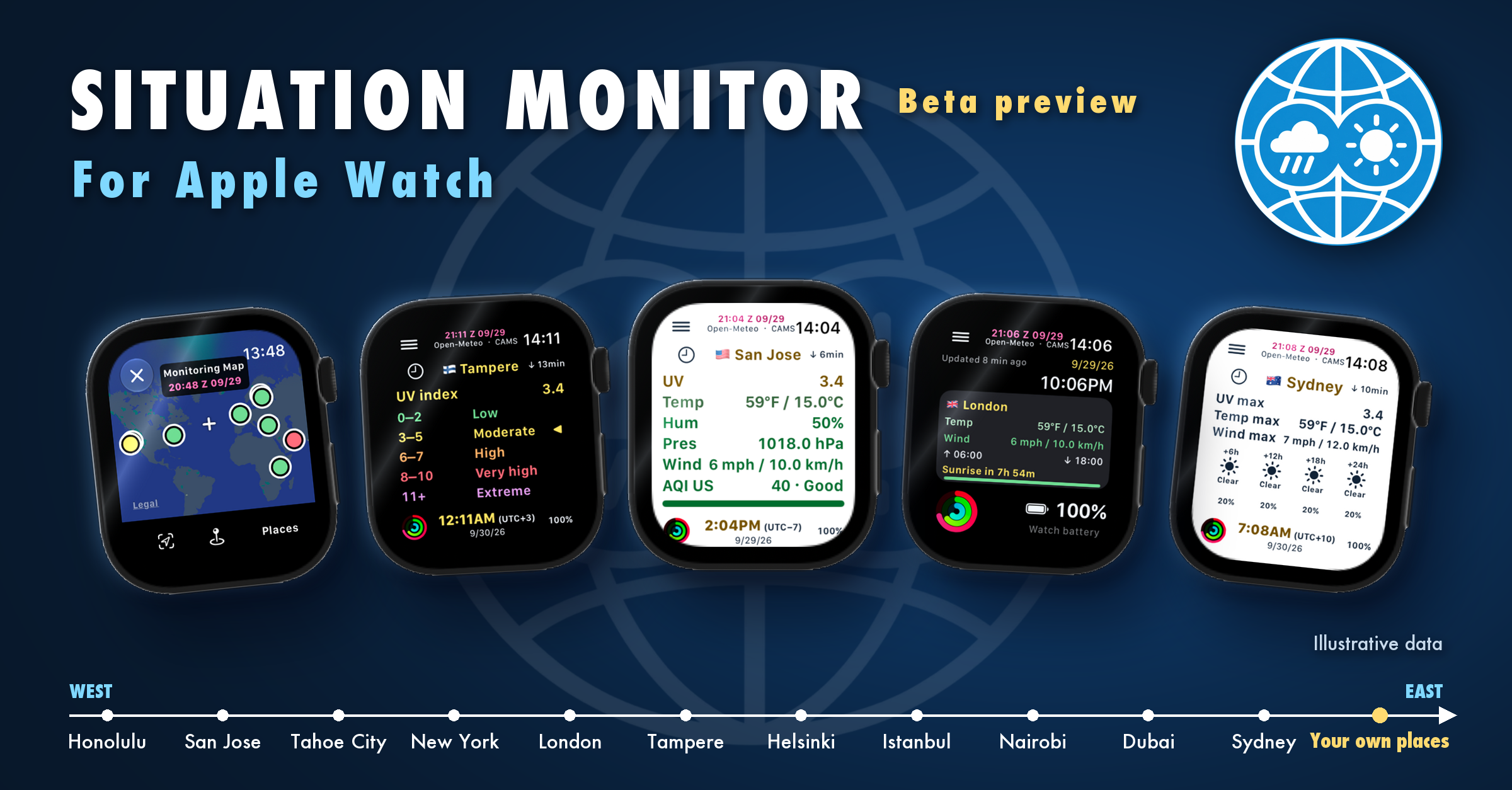 Situation Monitor globe logo beside five illustrative Apple Watch views: Monitoring Map, UV details, current weather, Action summary and forecast.